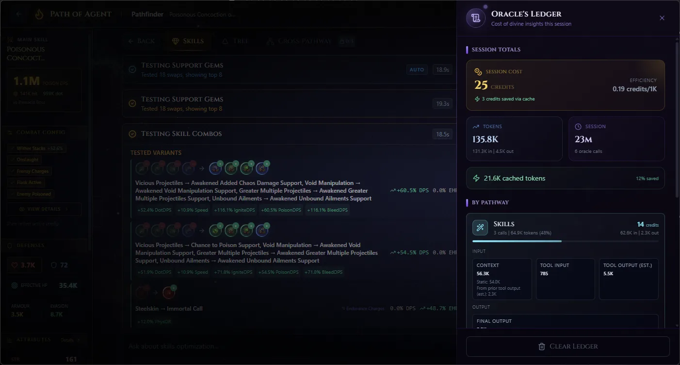 Oracle's Ledger showing per-call credit breakdown